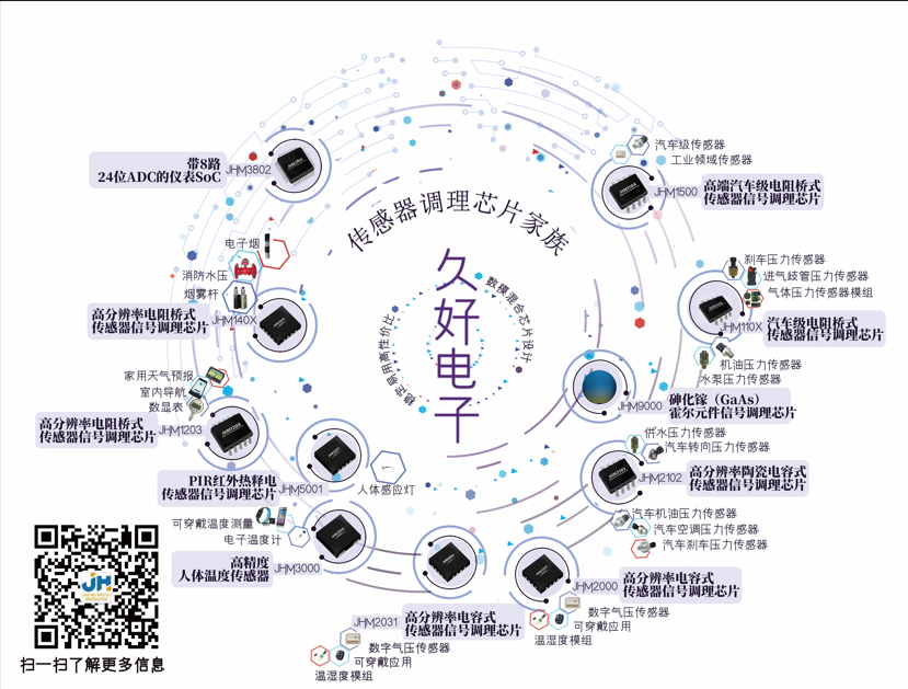 傳感器|信號調理芯片|集成電路設計|芯片